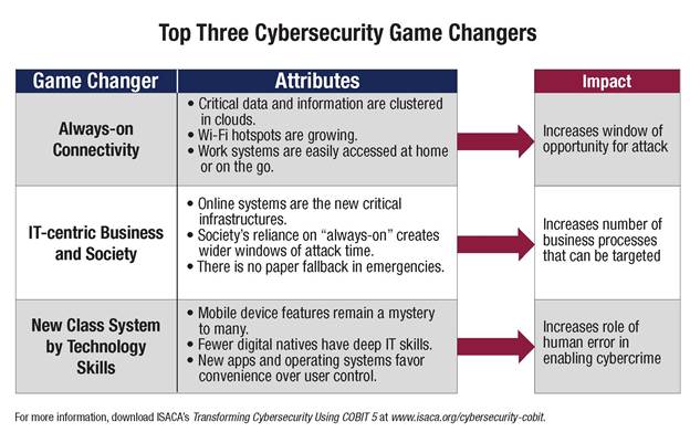 Cobit